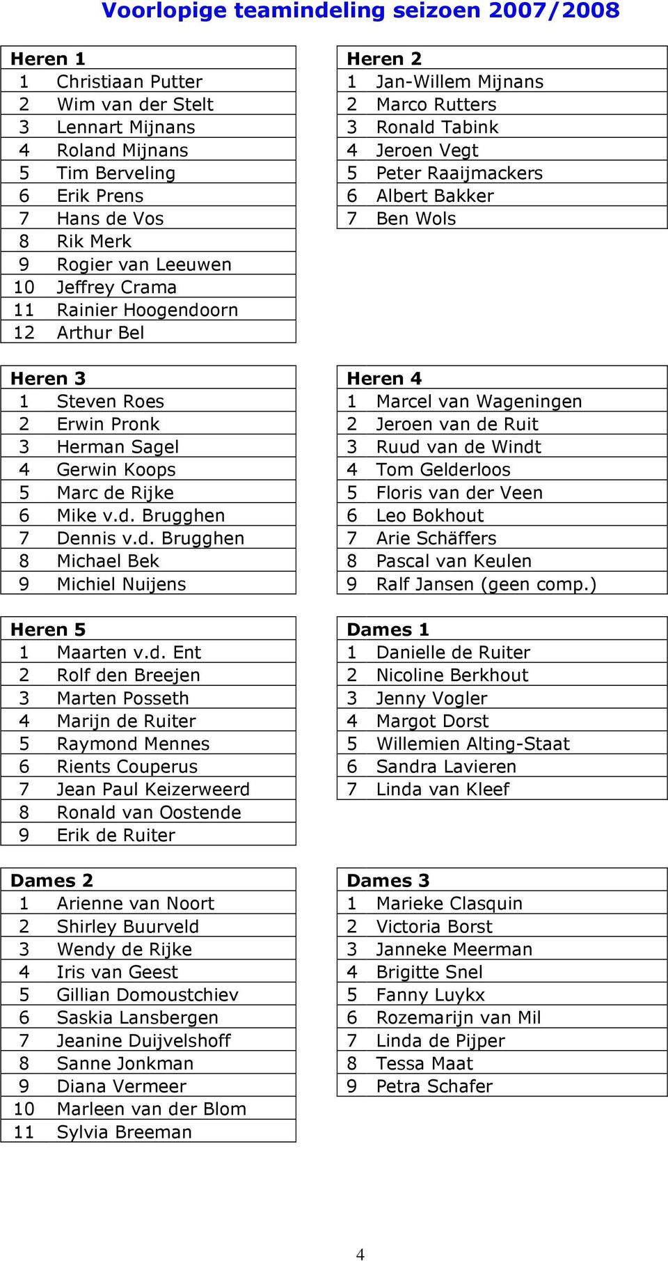 Steven Roes 1 Marcel van Wageningen 2 Erwin Pronk 2 Jeroen van de Ruit 3 Herman Sagel 3 Ruud van de Windt 4 Gerwin Koops 4 Tom Gelderloos 5 Marc de Rijke 5 Floris van der Veen 6 Mike v.d. Brugghen 6 Leo Bokhout 7 Dennis v.