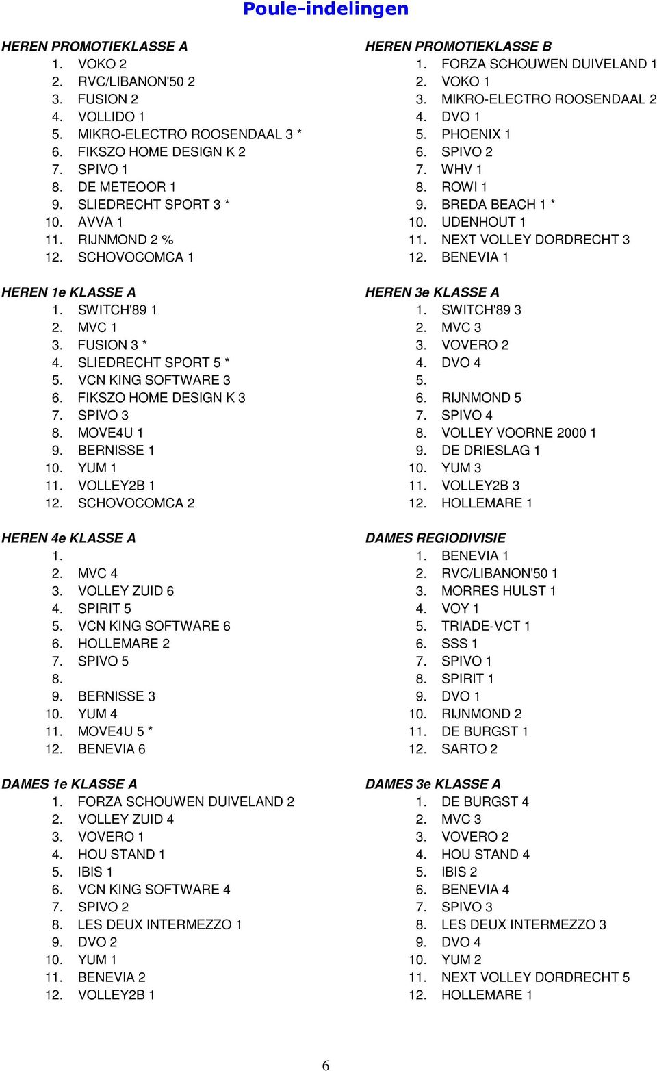 RIJNMOND 2 % 11. NEXT VOLLEY DORDRECHT 3 12. SCHOVOCOMCA 1 12. BENEVIA 1 HEREN 1e KLASSE A HEREN 3e KLASSE A 1. SWITCH'89 1 1. SWITCH'89 3 2. MVC 1 2. MVC 3 3. FUSION 3 * 3. VOVERO 2 4.