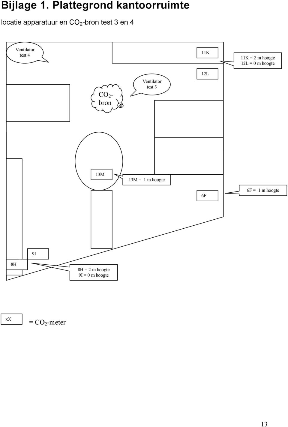 en 4 Ventilator test 4 11K 11K = 2 m hoogte 12L = 0 m hoogte CO 2 -