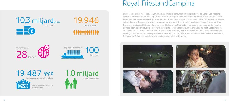 FrieslandCampina levert consumentenproducten als zuiveldranken, kindervoeding, kaas en desserts in een groot aantal Europese landen, in Azië en in Afrika.