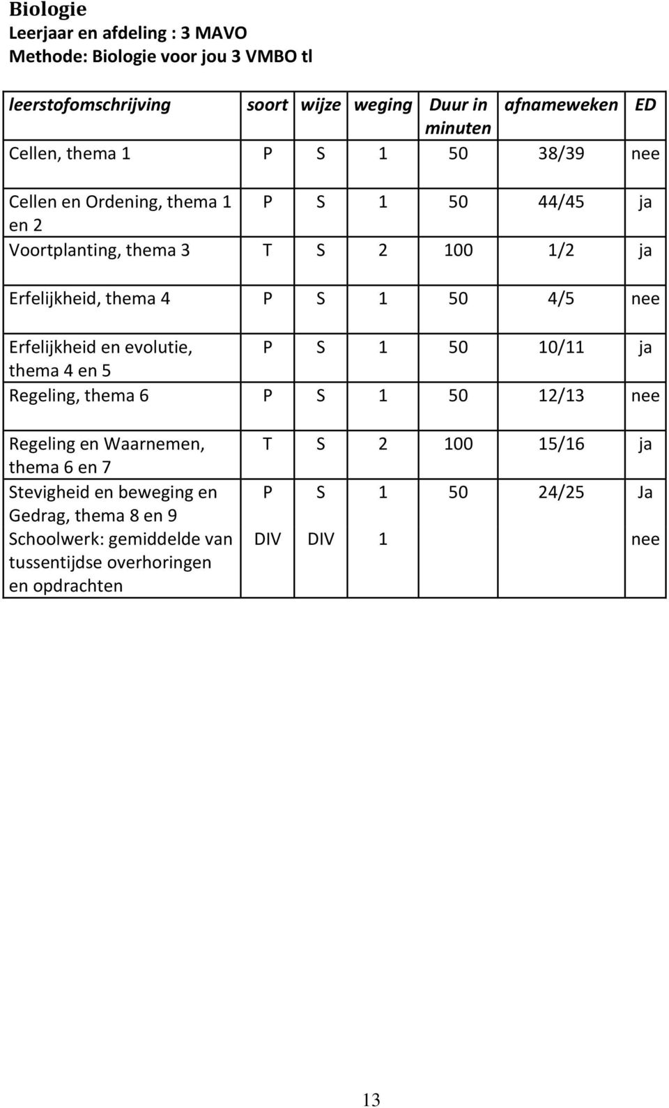 4/5 nee Erfelijkheid en evolutie, P S 1 50 10/11 ja thema 4 en 5 Regeling, thema 6 P S 1 50 12/13 nee Regeling en Waarnemen, thema 6 en 7 Stevigheid