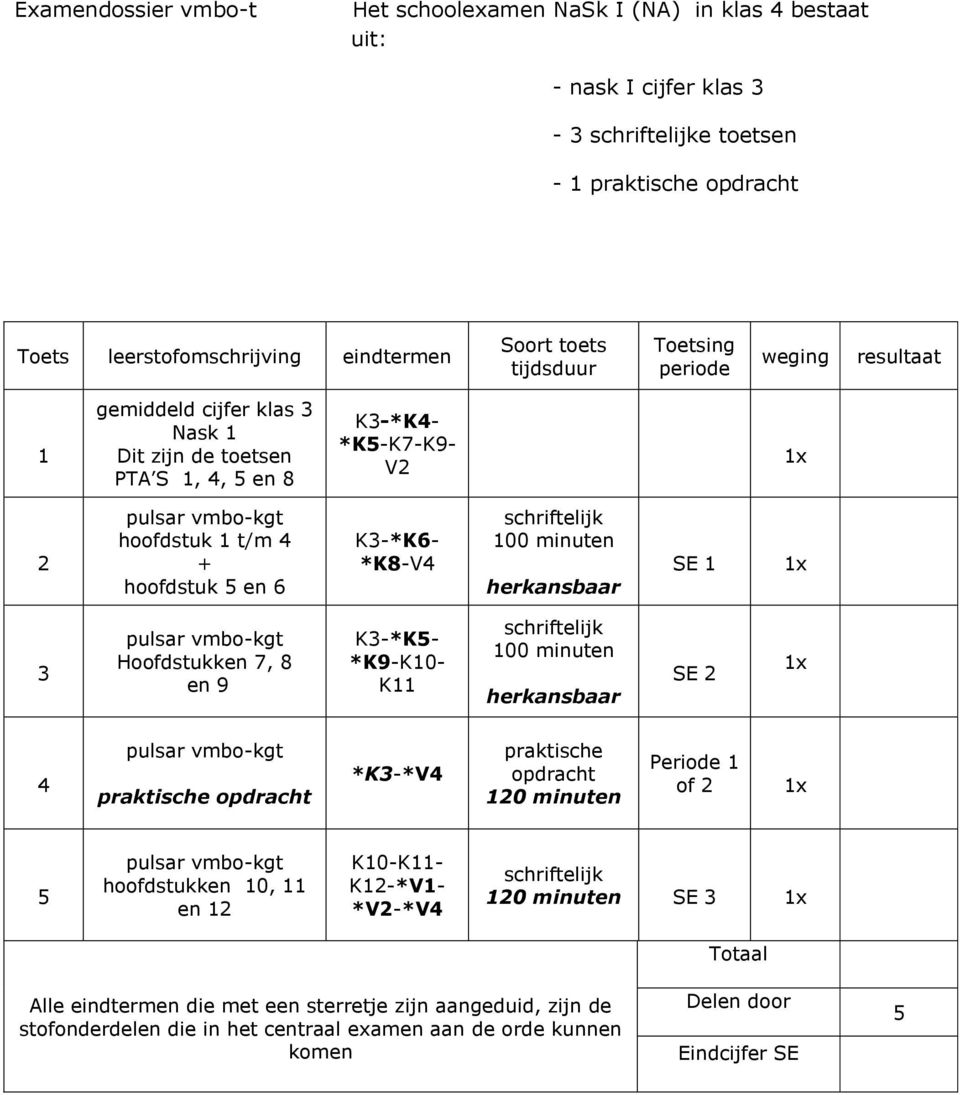 *K8-V4 schriftelijk 100 minuten SE 1 1x 3 pulsar vmbo-kgt Hoofdstukken 7, 8 en 9 K3-*K5- *K9-K10- K11 schriftelijk 100 minuten SE 2 1x 4 pulsar vmbo-kgt praktische opdracht *K3-*V4 praktische