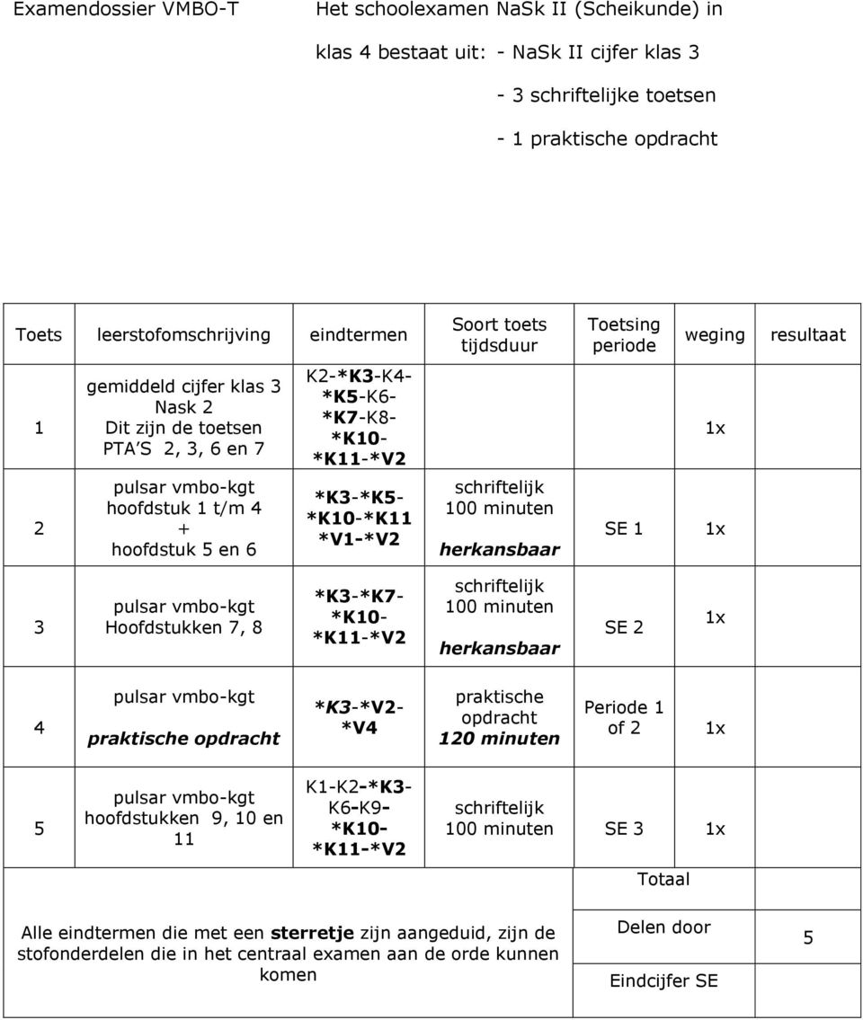 hoofdstuk 5 en 6 *K3-*K5- *K10-*K11 *V1-*V2 schriftelijk 100 minuten SE 1 1x 3 pulsar vmbo-kgt Hoofdstukken 7, 8 *K3-*K7- *K10- *K11-*V2 schriftelijk 100 minuten SE 2 1x 4 pulsar vmbo-kgt praktische