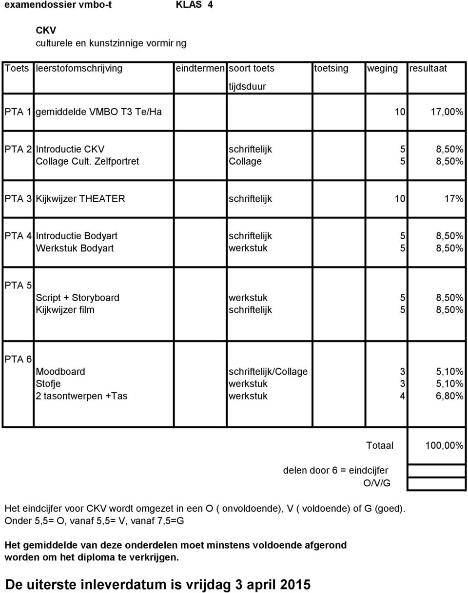Zelfportret Collage 5 8,50% PTA 3 Kijkwijzer THEATER schriftelijk 10 17% PTA 4 Introductie Bodyart schriftelijk 5 8,50% Werkstuk Bodyart werkstuk 5 8,50% PTA 5 Script + Storyboard werkstuk 5 8,50%