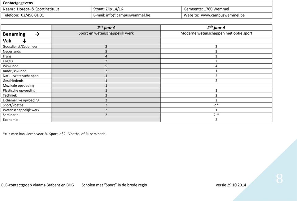 be 1 ste jaar A de jaar A Benaming Sport en wetenschappelijk werk Moderne wetenschappen met optie sport Godsdienst/Zedenleer Nederlands 5 5