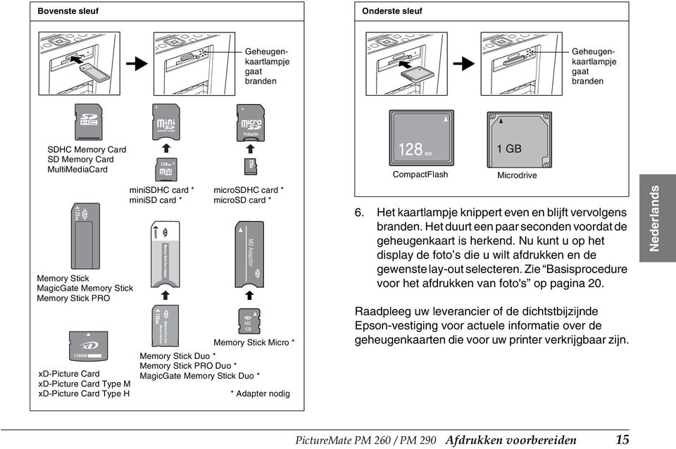 Memory Stick Duo * * Adapter nodig CompactFlash Microdrive 6. Het kaartlampje knippert even en blijft vervolgens branden. Het duurt een paar seconden voordat de geheugenkaart is herkend.