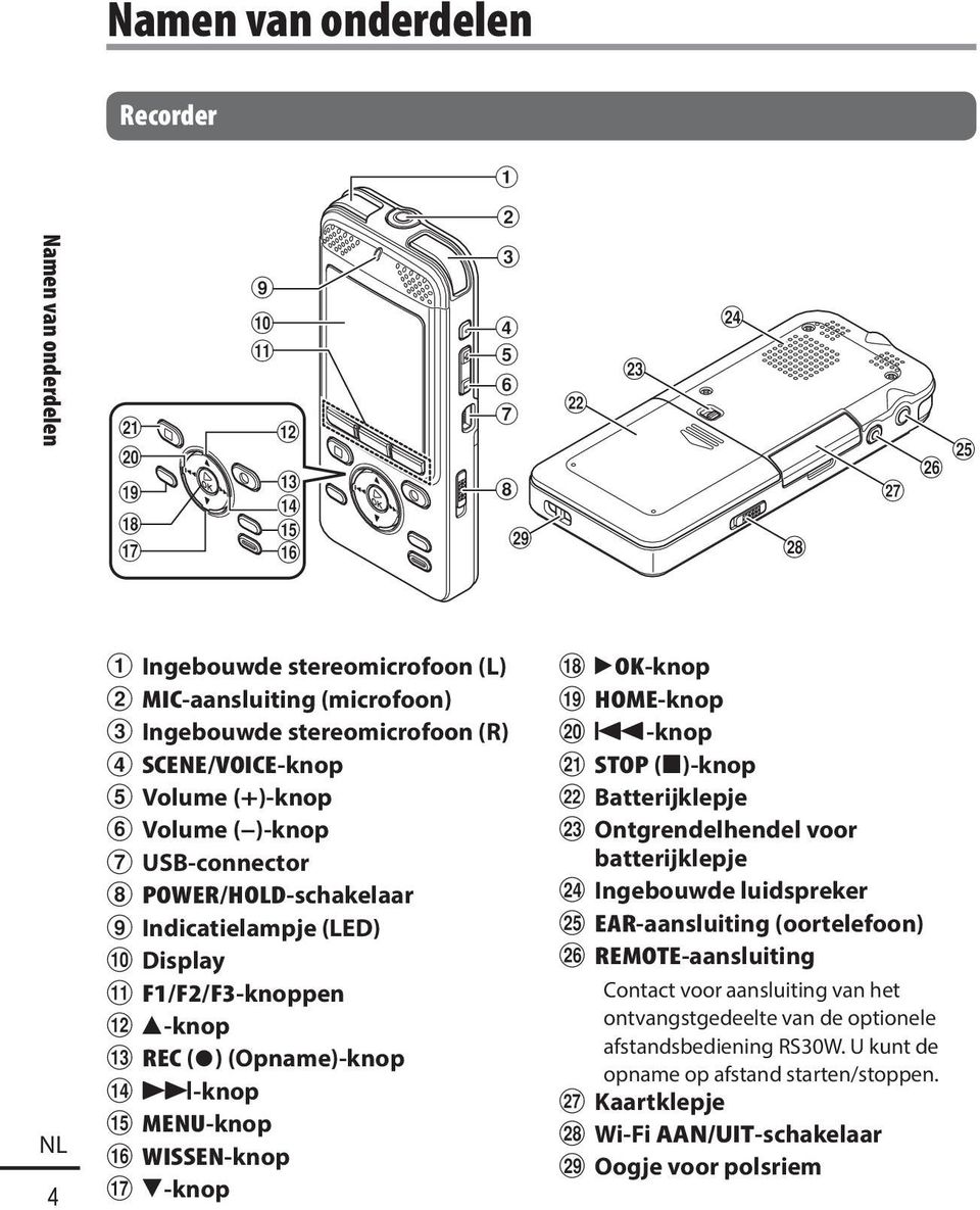 USB-connector 8 POWER/HOLD-schakelaar 9 Indicatielampje (LED) 0 Display!