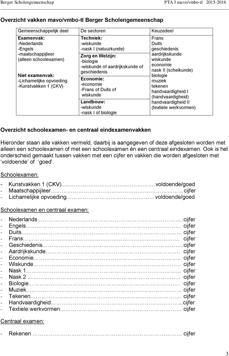 wiskunde Landbouw: -wiskunde -nask I of biologie Frans Duits geschiedenis aardrijkskunde wiskunde economie nask II (scheikunde) biologie muziek tekenen handvaardigheid I (handvaardigheid)