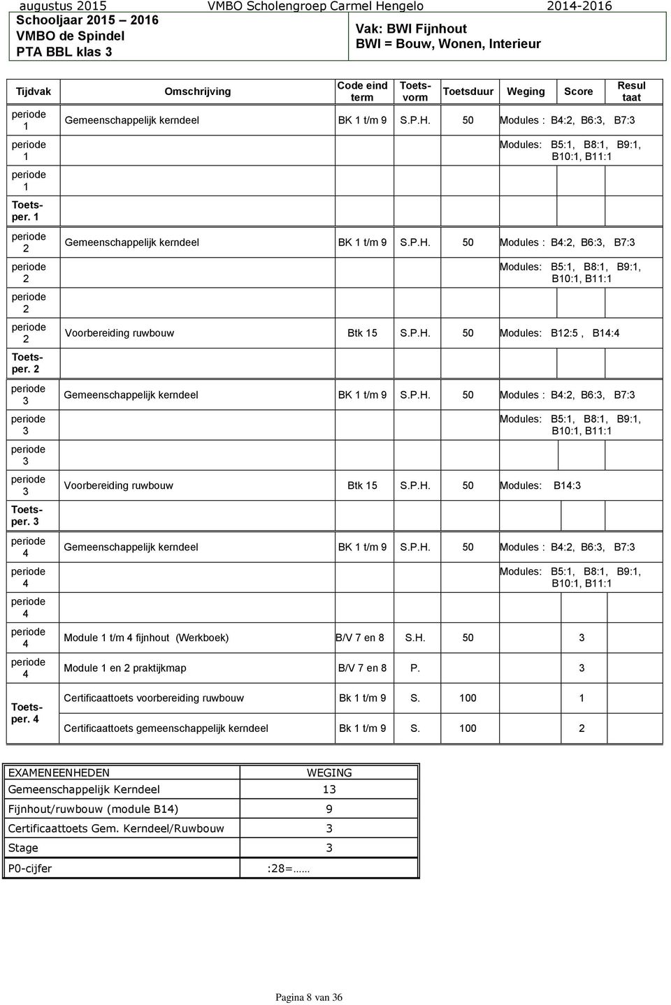 50 Modules : B:, B6:, B7: Resul taat Modules: B5:, B8:, B9:, B0:, B: Gemeenschappelijk kerndeel BK t/m 9 S.P.H. 50 Modules : B:, B6:, B7: Modules: B5:, B8:, B9:, B0:, B: Voorbereiding ruwbouw Btk 5 S.