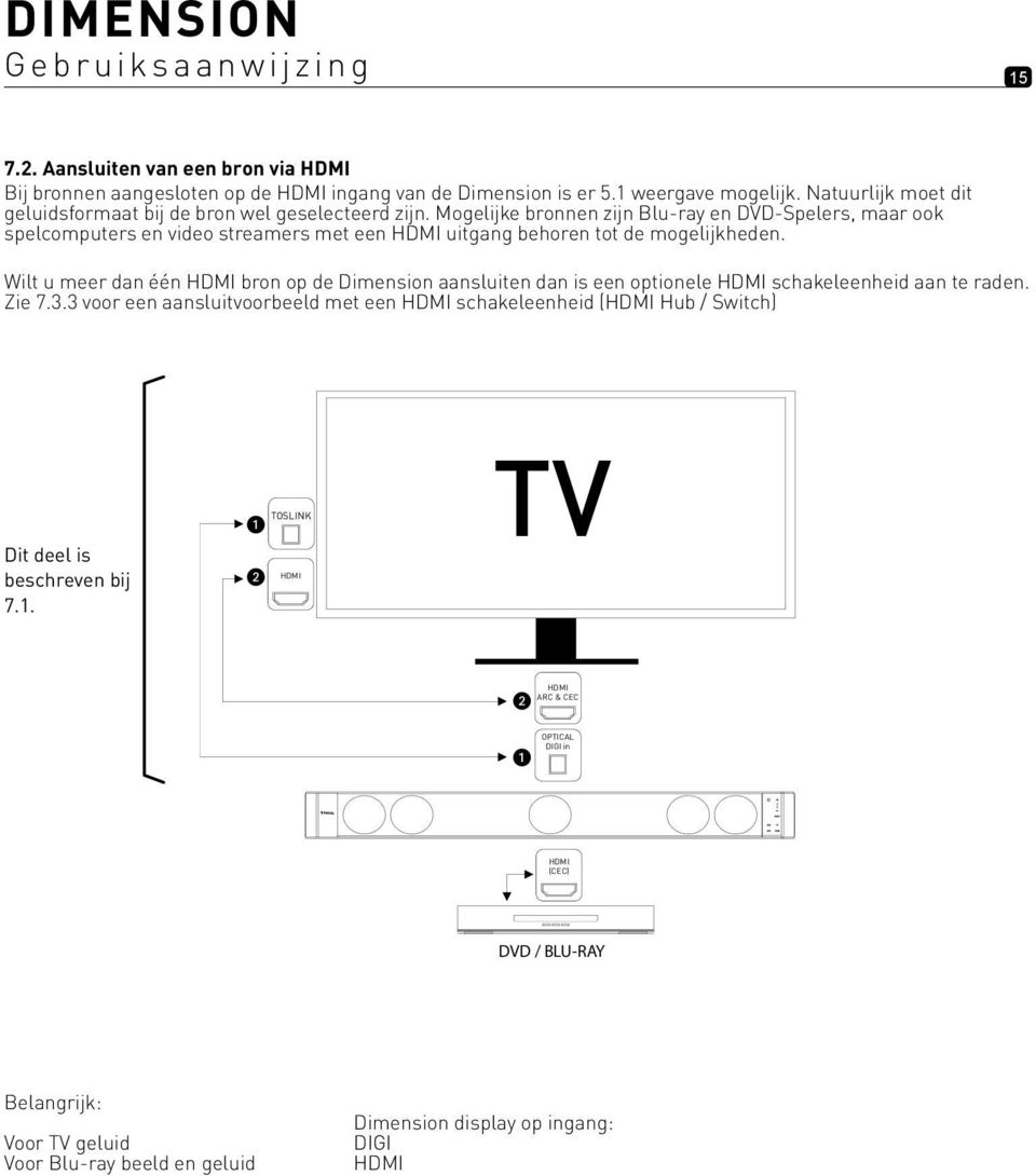 Mogelijke bronnen zijn Blu-ray en DVD-Spelers, maar ook spelcomputers en video streamers met een HDMI uitgang behoren tot de mogelijkheden.