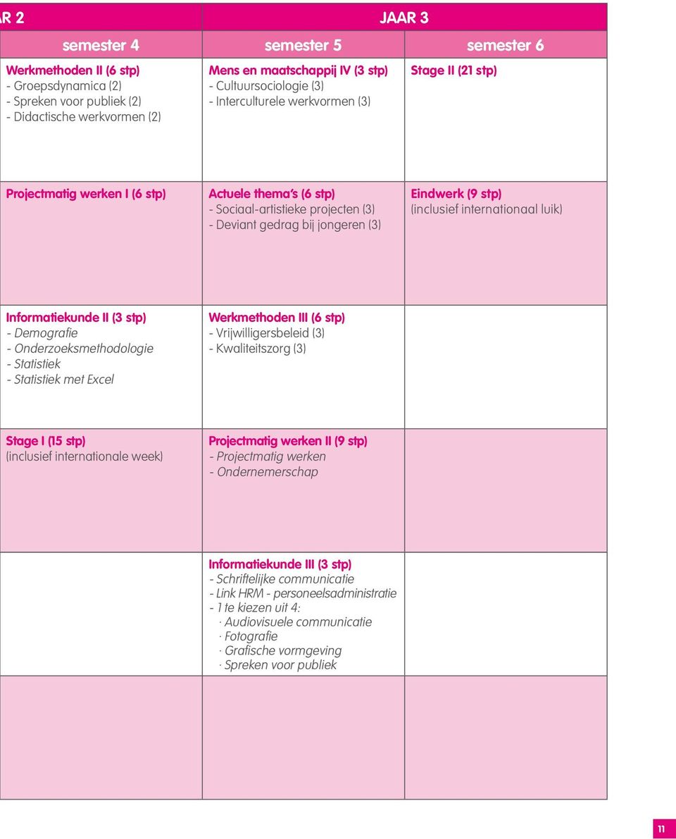 (inclusief internationaal luik) Informatiekunde II (3 stp) - Demografie - Onderzoeksmethodologie - Statistiek - Statistiek met Excel Werkmethoden III (6 stp) - Vrijwilligersbeleid (3) -