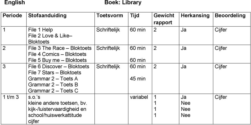 min 2 Ja File 7 Stars Bloktoets Grammar 2 Toets A Grammar 2 Toets B Grammar 2 Toets C 45 min t/m 3 s.