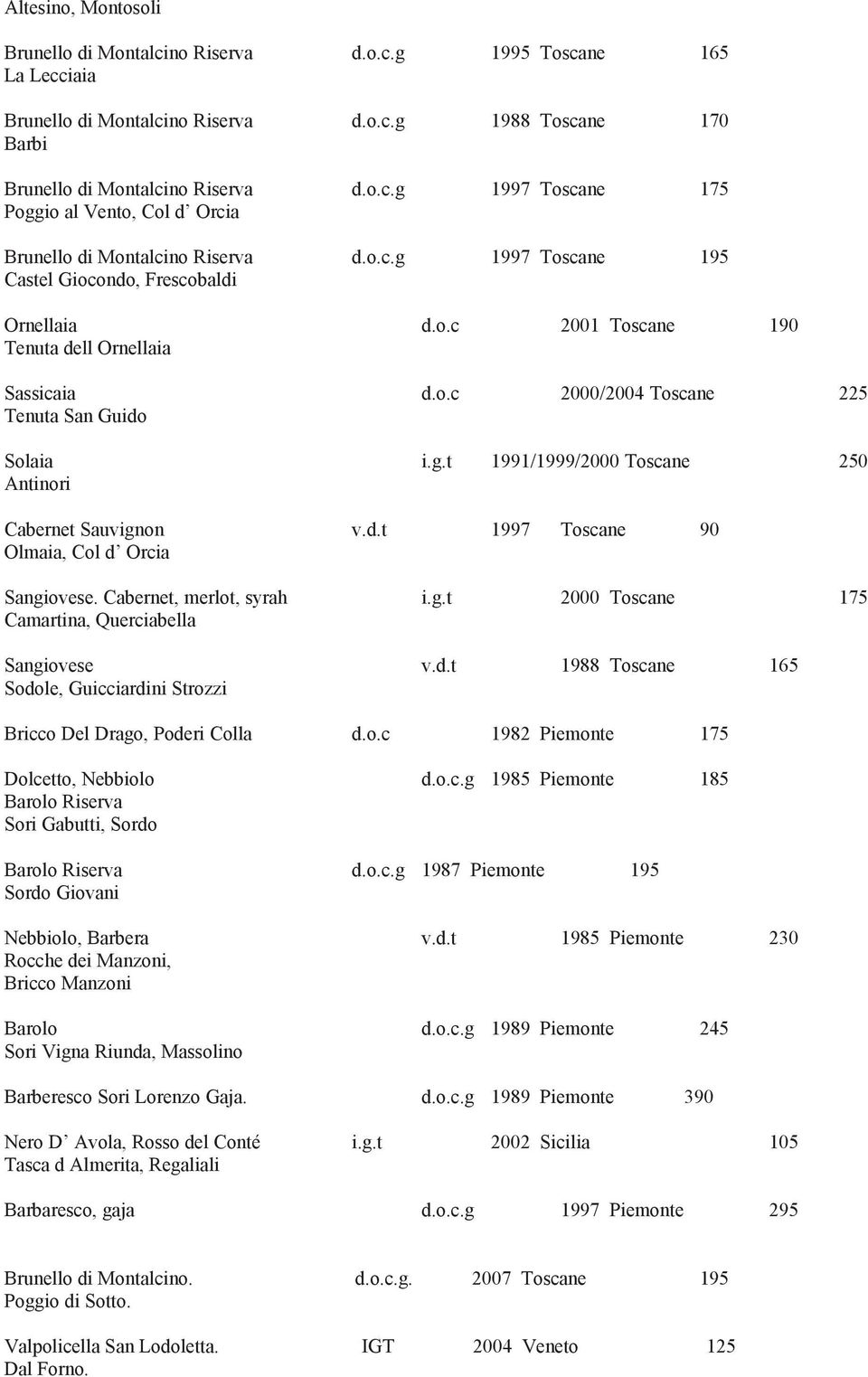d.t 1997 Toscane 90 Olmaia, Col d Orcia Sangiovese. Cabernet, merlot, syrah i.g.t 2000 Toscane 175 Camartina, Querciabella Sangiovese v.d.t 1988 Toscane 165 Sodole, Guicciardini Strozzi Bricco Del Drago, Poderi Colla d.