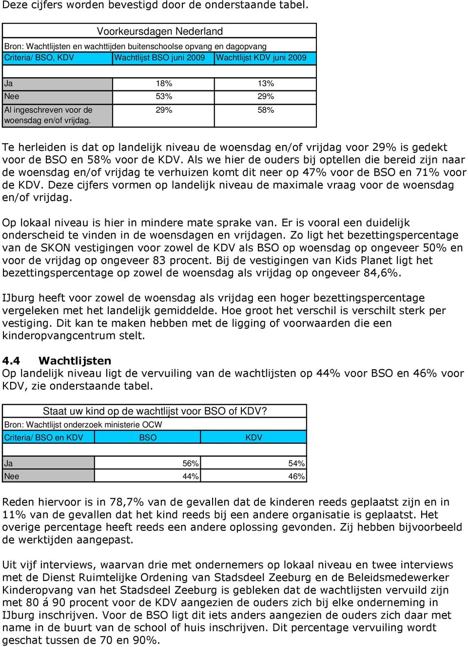 ingeschreven voor de woensdag en/of vrijdag. 29% 58% Te herleiden is dat op landelijk niveau de woensdag en/of vrijdag voor 29% is gedekt voor de BSO en 58% voor de KDV.