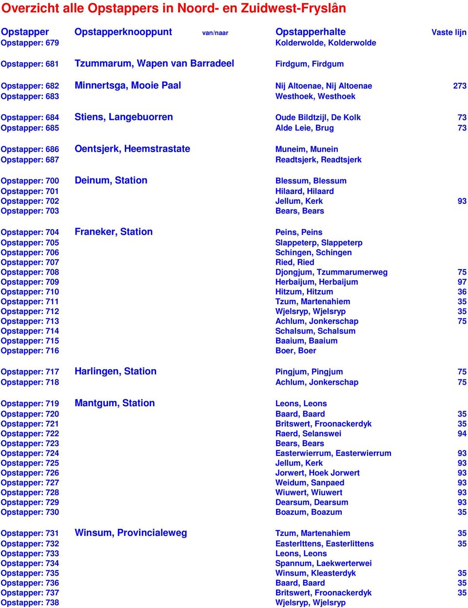 Opstapper: 685 Alde Leie, Brug 73 Opstapper: 686 Oentsjerk, Heemstrastate Muneim, Munein Opstapper: 687 Readtsjerk, Readtsjerk Opstapper: 700 Deinum, Station Blessum, Blessum Opstapper: 701 Hilaard,