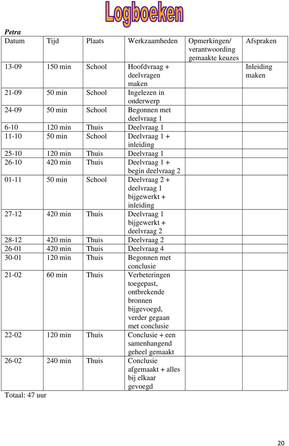 School Deelvraag 2 + deelvraag 1 bijgewerkt + inleiding 27-12 420 min Thuis Deelvraag 1 bijgewerkt + deelvraag 2 28-12 420 min Thuis Deelvraag 2 26-01 420 min Thuis Deelvraag 4 30-01 120 min Thuis