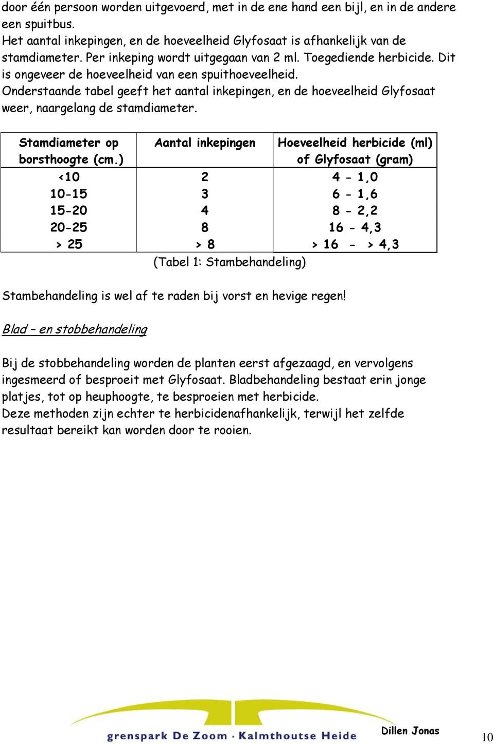 Onderstaande tabel geeft het aantal inkepingen, en de hoeveelheid Glyfosaat weer, naargelang de stamdiameter. Stamdiameter op Aantal inkepingen Hoeveelheid herbicide (ml) borsthoogte (cm.