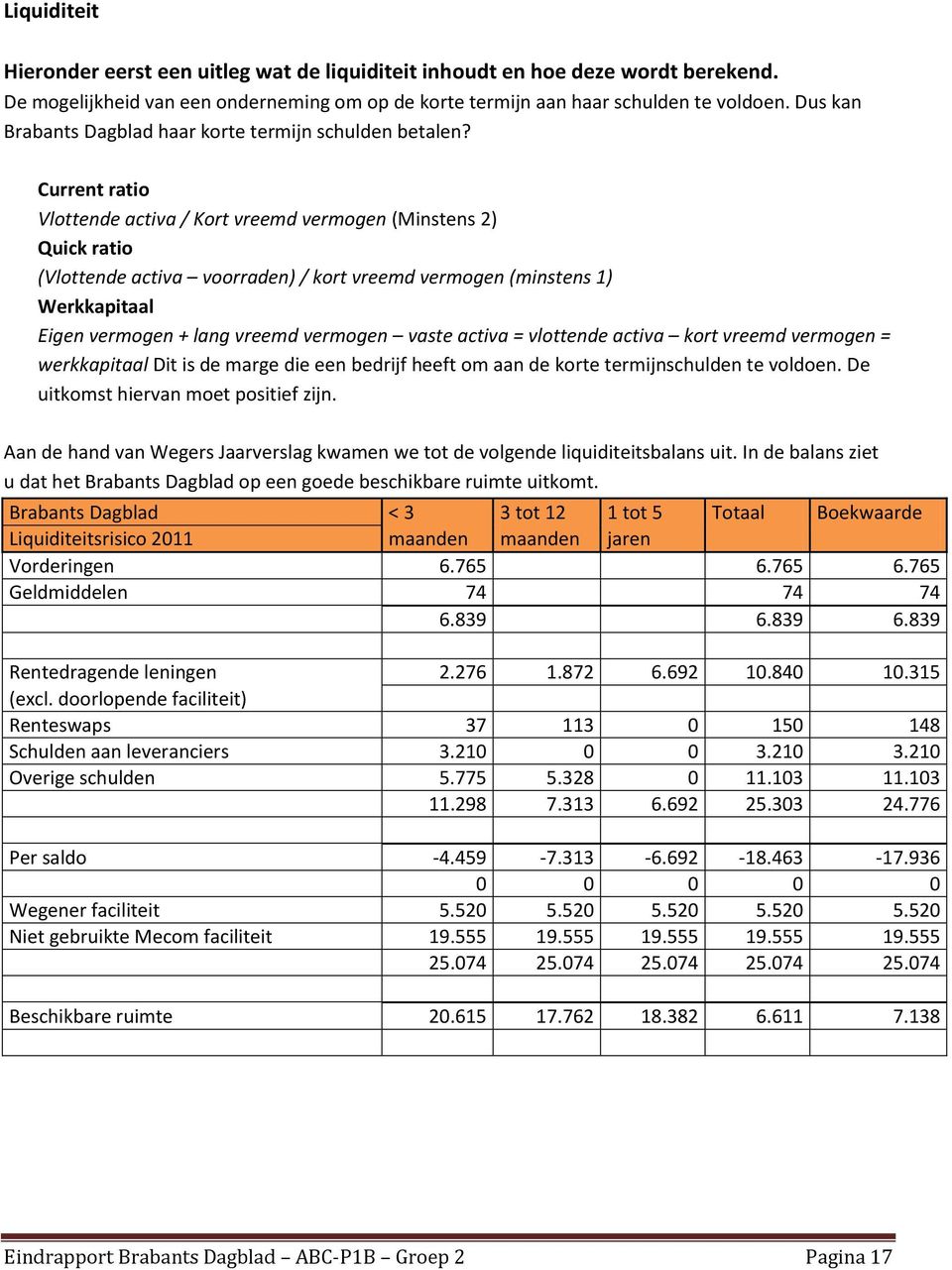 Current ratio Vlottende activa / Kort vreemd vermogen (Minstens 2) Quick ratio (Vlottende activa voorraden) / kort vreemd vermogen (minstens 1) Werkkapitaal Eigen vermogen + lang vreemd vermogen