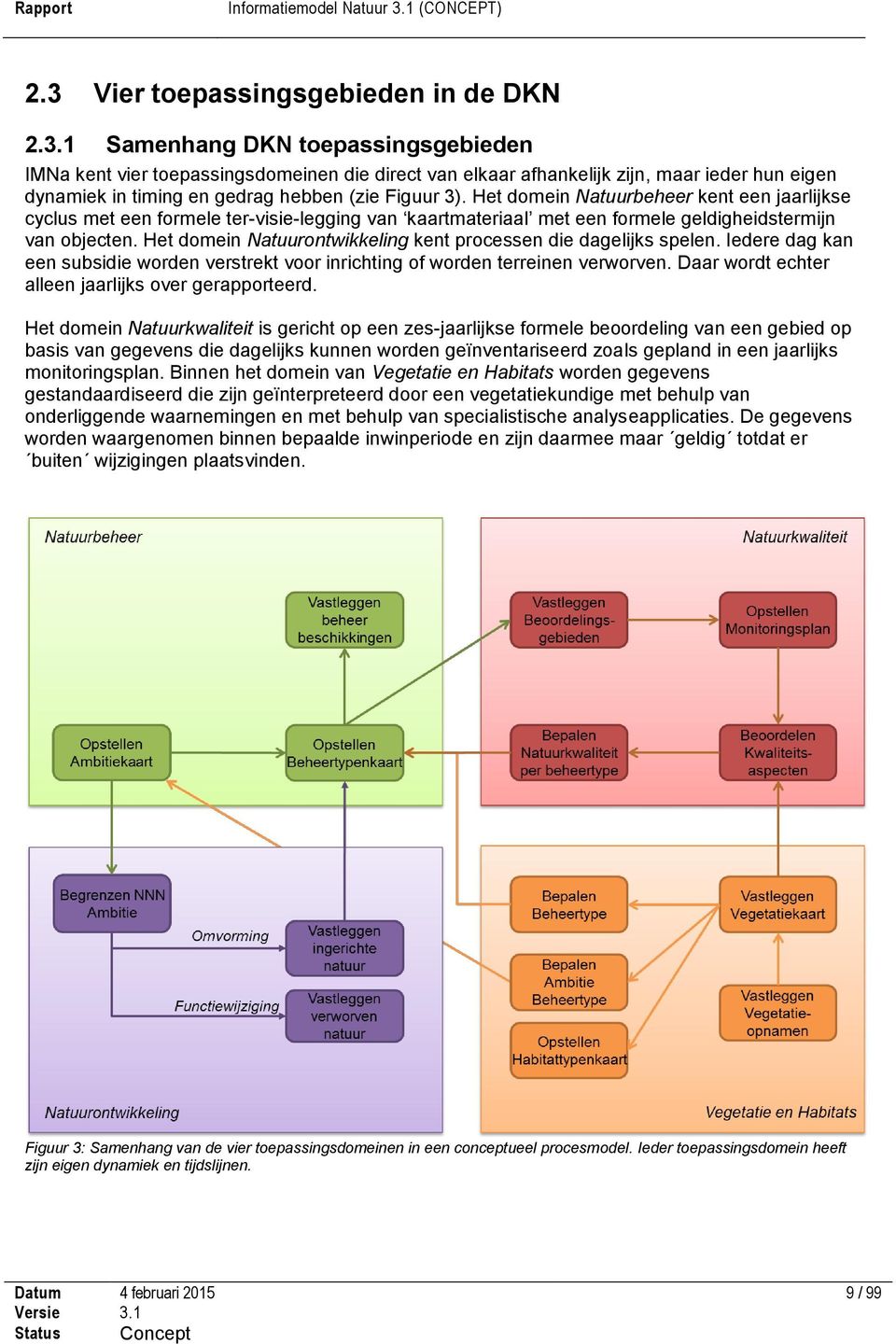 Het domein Natuurontwikkeling kent processen die dagelijks spelen. Iedere dag kan een subsidie worden verstrekt voor inrichting of worden terreinen verworven.