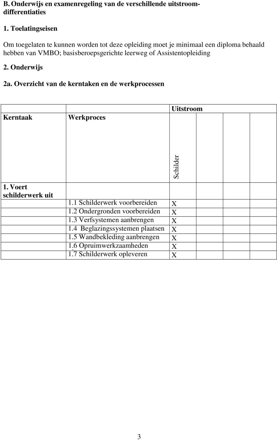 Assistentopleiding 2. Onderwijs 2a. Overzicht van de kerntaken en de werkprocessen Kerntaak Werkproces Uitstroom 1. Voert schilderwerk uit Schilder 1.