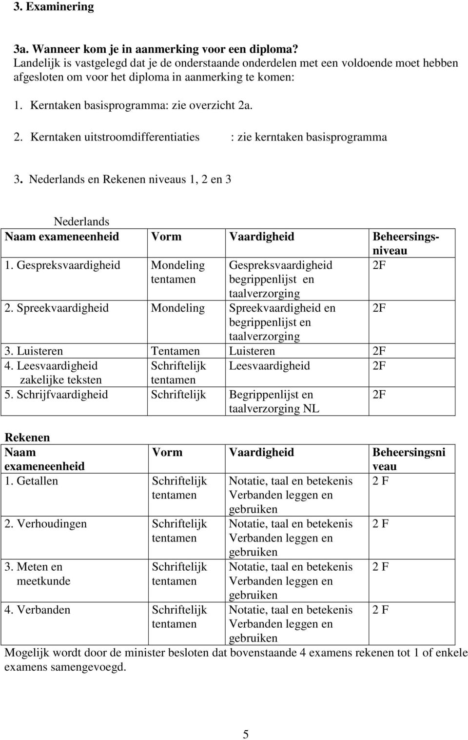 . 2. Kerntaken uitstroomdifferentiaties : zie kerntaken basisprogramma 3. Nederlands en Rekenen niveaus 1, 2 en 3 Nederlands Naam exameneenheid Vorm Vaardigheid Beheersingsniveau 1.