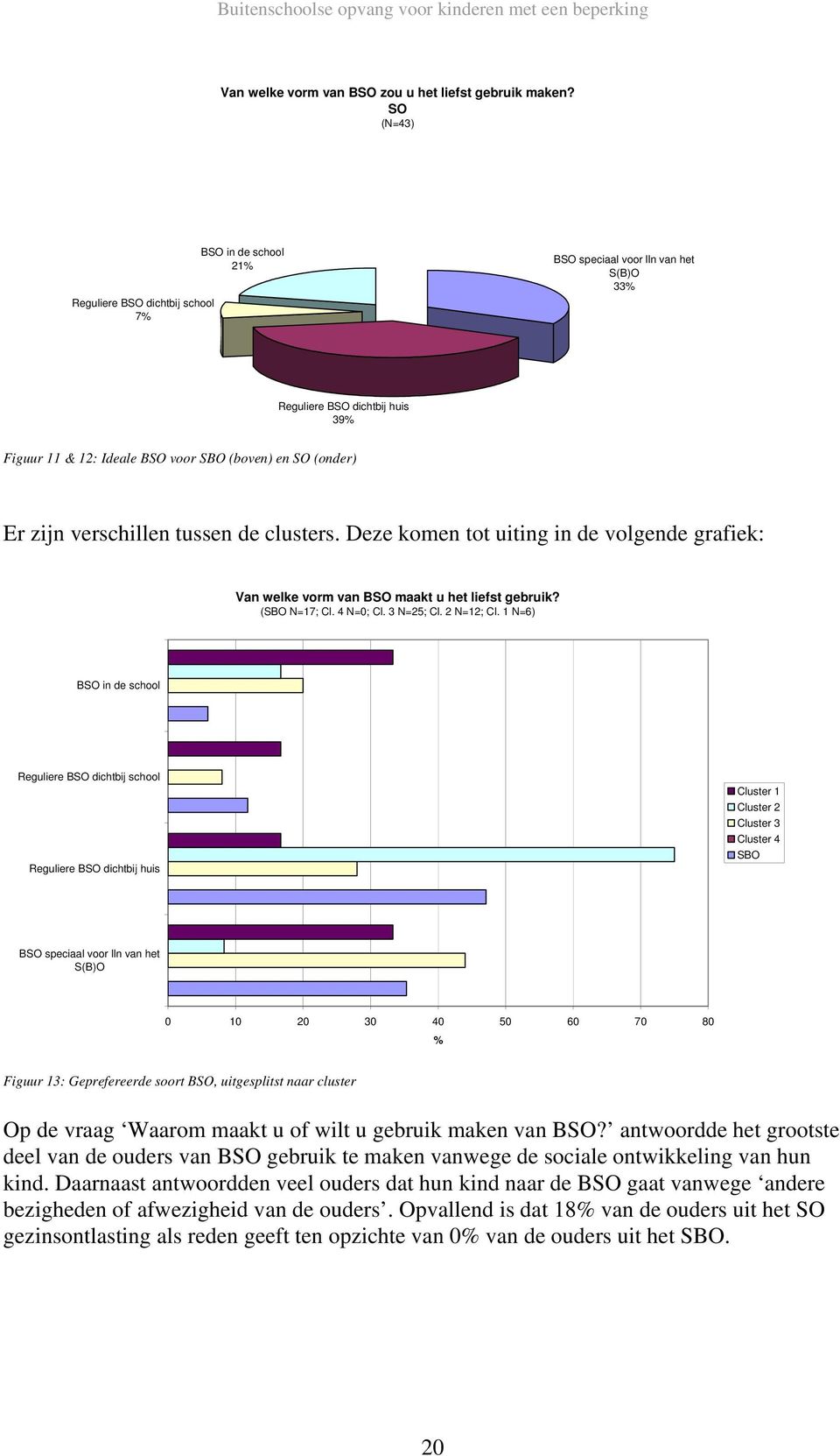 zijn verschillen tussen de clusters. Deze komen tot uiting in de volgende grafiek: Van welke vorm van BSO maakt u het liefst gebruik? (SBO N=17; Cl. 4 N=0; Cl. 3 N=25; Cl. 2 N=12; Cl.