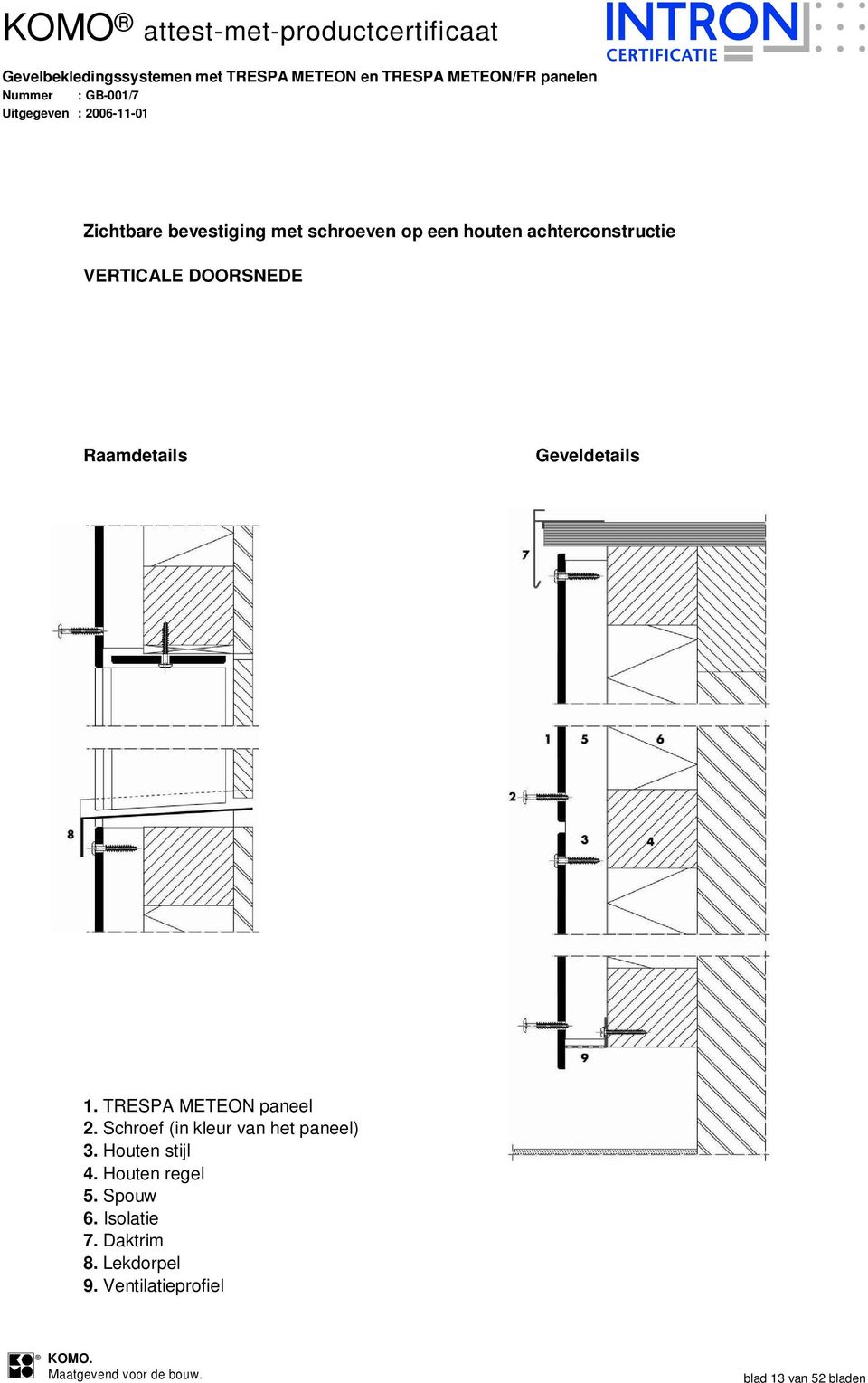 Schroef (in kleur van het paneel) 3. Houten stijl 4. Houten regel 5.