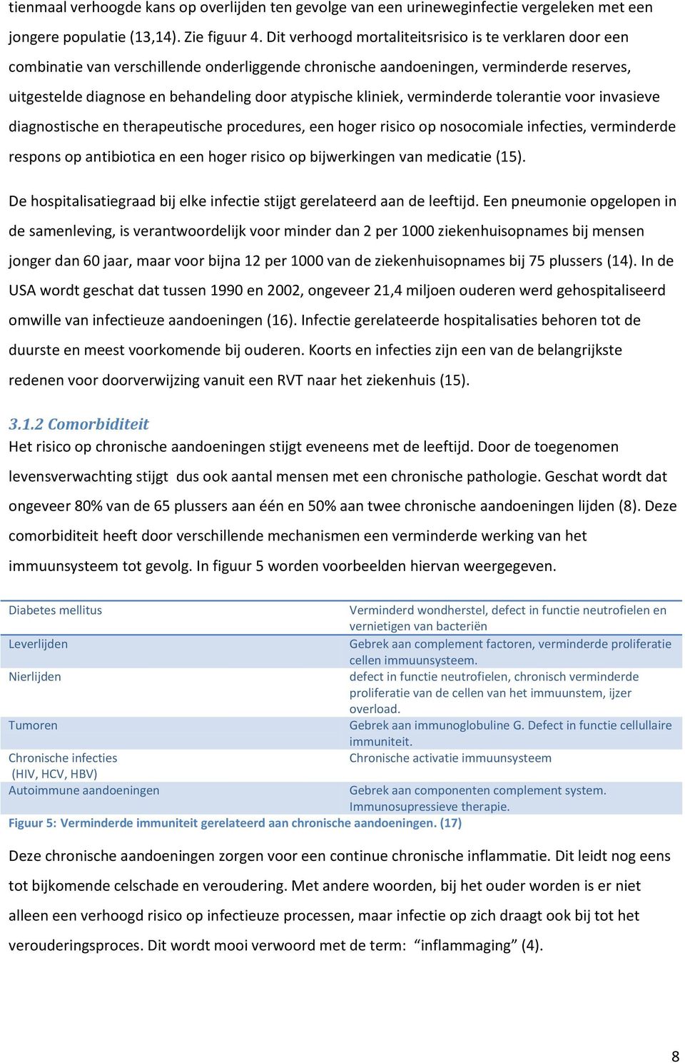 kliniek, verminderde tolerantie voor invasieve diagnostische en therapeutische procedures, een hoger risico op nosocomiale infecties, verminderde respons op antibiotica en een hoger risico op