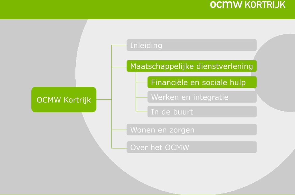 sociale hulp OCMW Kortrijk Werken en