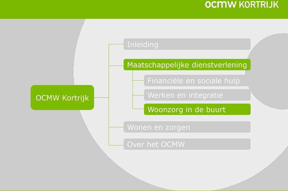 hulp OCMW Kortrijk Werken en