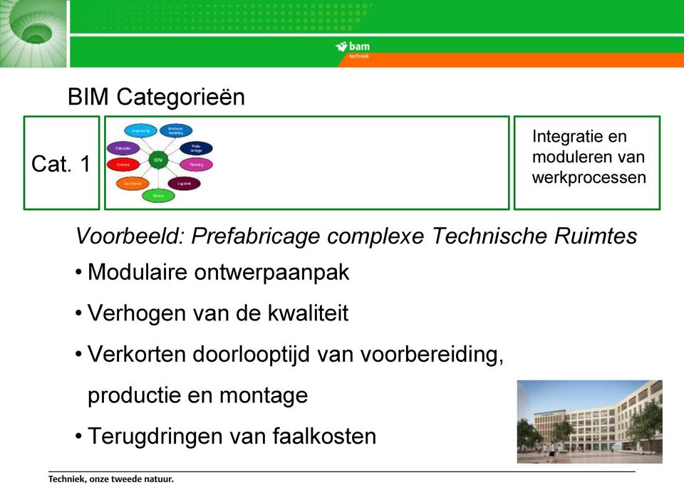 Prefabricage complexe Technische Ruimtes Modulaire ontwerpaanpak