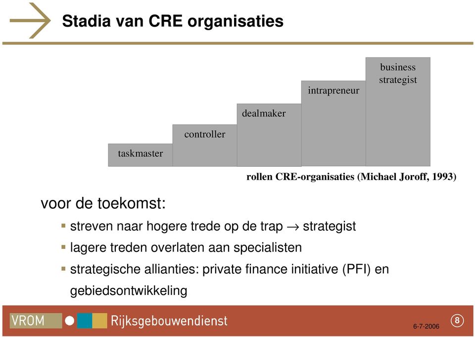 streven naar hogere trede op de trap strategist lagere treden overlaten aan