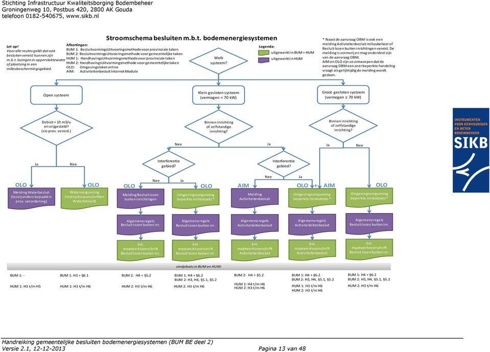 HandhavingsUitvormingsmethode voor provinciale taken HUM 2: HandhavingsUitvormingsmethode voor gemeentelijke taken OLO: Omgevingsloket online AIM: Activiteitenbesluit Internet Module Welk systeem?