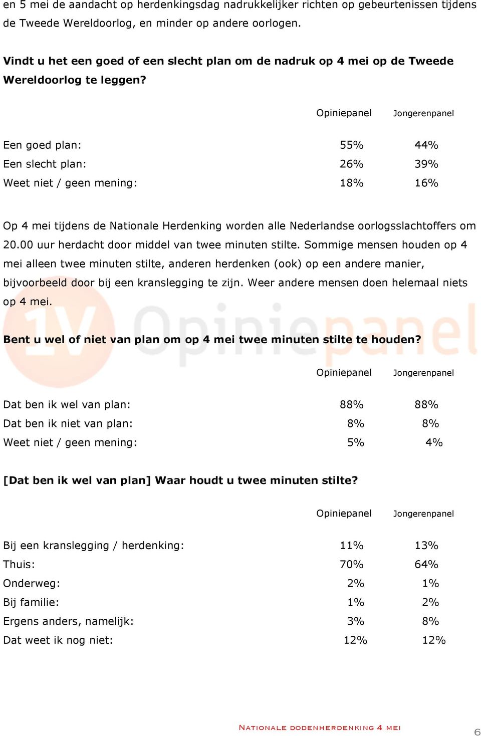 Een goed plan: 55% 44% Een slecht plan: 26% 39% Weet niet / geen mening: 18% 16% Op 4 mei tijdens de Nationale Herdenking worden alle Nederlandse oorlogsslachtoffers om 20.