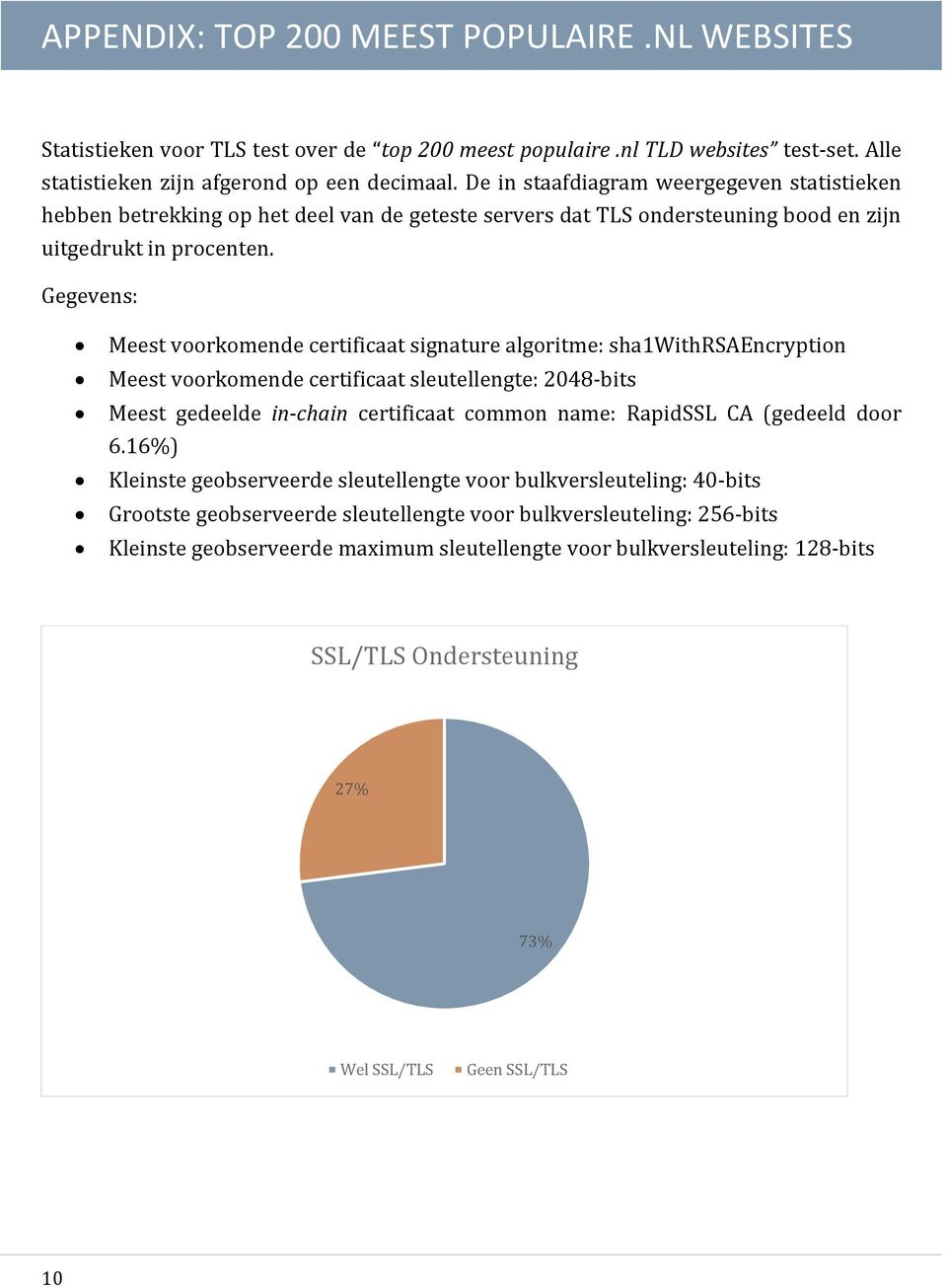 Gegevens: Meest voorkomende certificaat signature algoritme: sha1withrsaencryption Meest voorkomende certificaat sleutellengte: 248-bits Meest gedeelde in-chain certificaat common name: RapidSSL CA