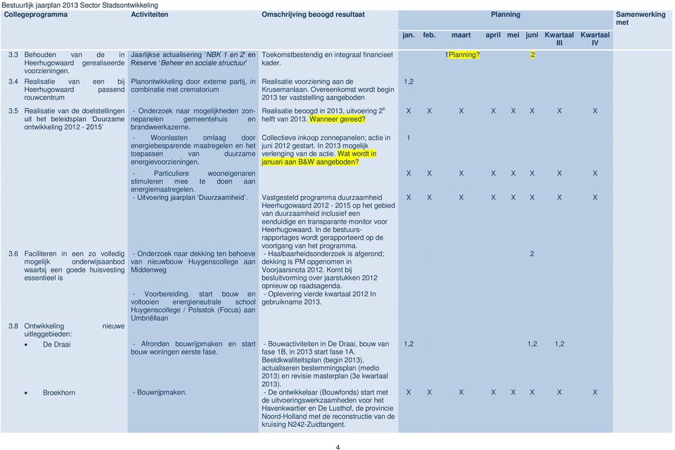 5 Realisatie van de doelstellingen uit het beleidsplan Duurzame ontwikkeling 2012-2015 3.