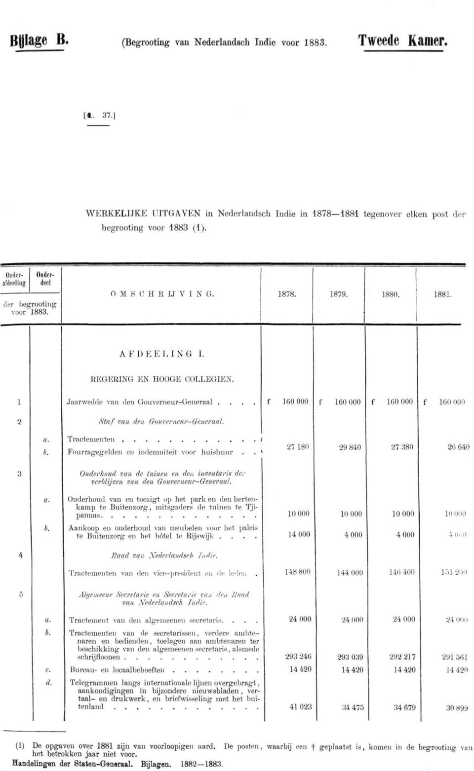 160 000 f 160 000 160 000 160 000 2 Saf van den Gov.erneur-Geiieraal. h. Tracenienen Fourragegelden en indemniei voor huishuur.