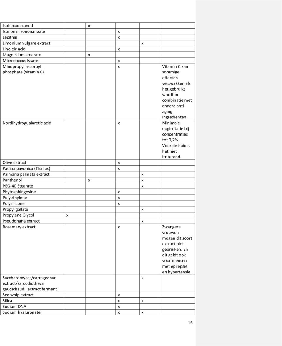 Olive etract Padina pavonica (Thallus) Palmaria palmata etract Panthenol PEG40 Stearate Phytosphingosine Polyethylene Polysilicone Propyl gallate Propylene Glycol Pseudonana etract Rosemary etract