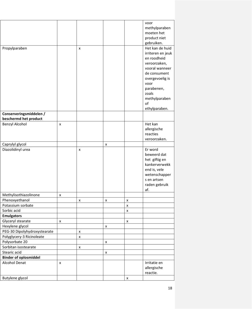 Conserveringsmiddelen / beschermd het product Benzyl Alcohol Het kan allergische reacties veroorzaken.