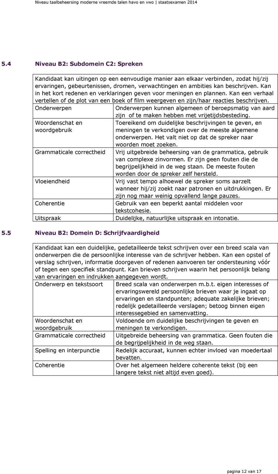 kunnen algemeen of beroepsmatig van aard zijn of te maken hebben met vrijetijdsbesteding. Woordenschat en woordgebruik Grammaticale correctheid Vloeiendheid Coherentie Uitspraak 5.