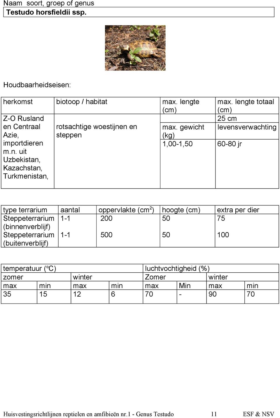 lengte totaal 25 cm levensverwachting type terrarium aantal oppervlakte (cm 2 ) hoogte extra per dier Steppeterrarium (binnenverblijf) Steppeterrarium (buitenverblijf)