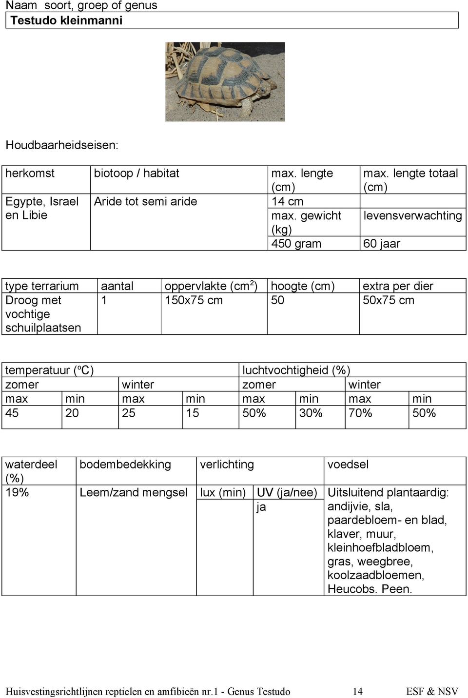 zomer winter zomer winter max min max min max min max min 45 20 25 15 50% 30% 70% 50% waterdeel bodembedekking verlichting voedsel (%) 19% Leem/zand mengsel lux (min) UV (ja/nee) ja Uitsluitend