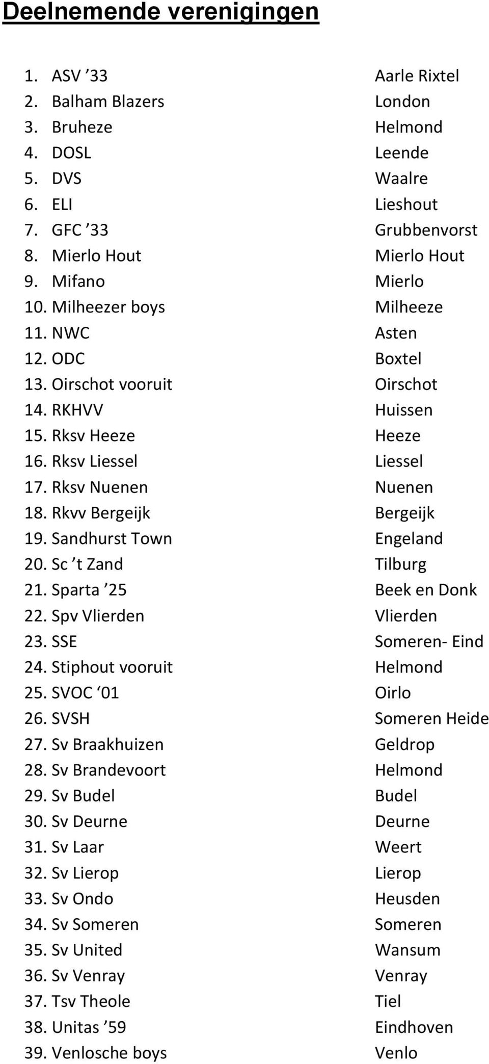 Rkvv Bergeijk Bergeijk 19. Sandhurst Town Engeland 20. Sc t Zand Tilburg 21. Sparta 25 Beek en Donk 22. Spv Vlierden Vlierden 23. SSE Someren- Eind 24. Stiphout vooruit Helmond 25. SVOC 01 Oirlo 26.