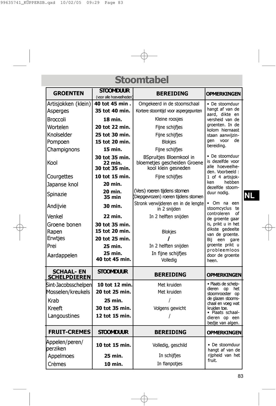 In de Wortelen 20 tot 22 min. Fijne schijfjes kolom hiernaast Knolselder 25 tot 30 min. Fijne schijfjes staan aanwijzingen voor de Pompoen 15 tot 20 min. Blokjes bereiding. Champignons 15 min.