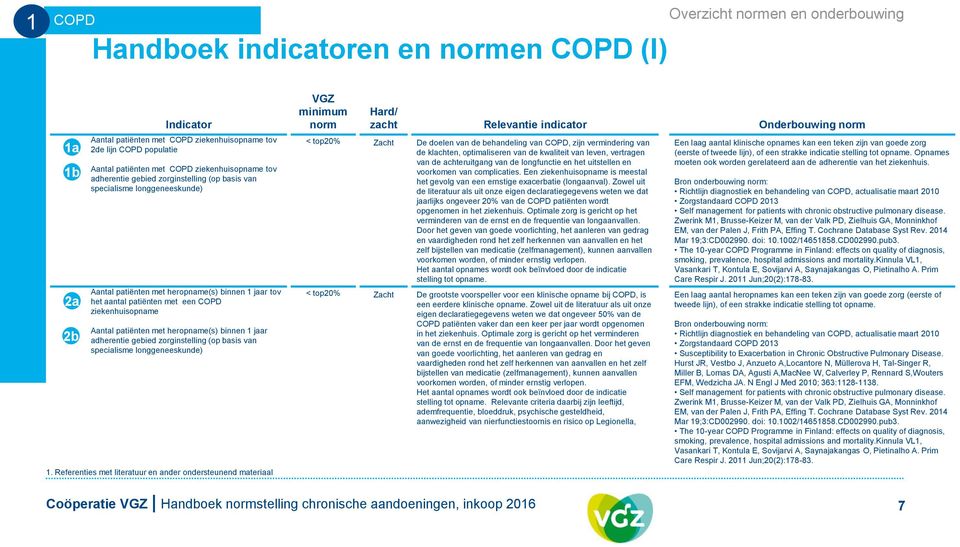 Aantal patiënten met heropname(s) binnen 1 jaar adherentie gebied zorginstelling (op basis van specialisme longgeneeskunde) 1.