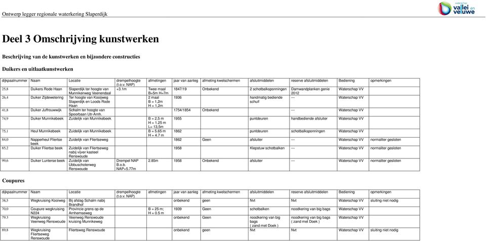 Situatiekaarten,