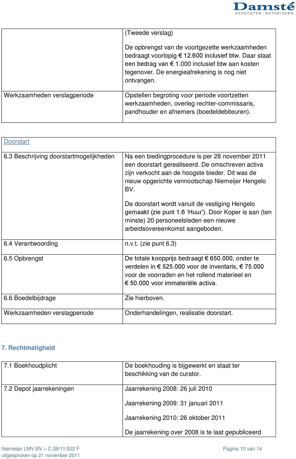 3 Beschrijving doorstartmogelijkheden Na een biedingprocedure is per 28 november 2011 een doorstart gerealiseerd. De omschreven activa zijn verkocht aan de hoogste bieder.