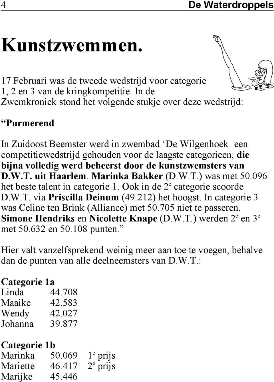 volledig werd beheerst door de kunstzwemsters van D.W.T. uit Haarlem. Marinka Bakker (D.W.T.) was met 50.096 e het beste talent in categorie 1. Ook in de 2 categorie scoorde D.W.T. via Priscilla Deinum (49.