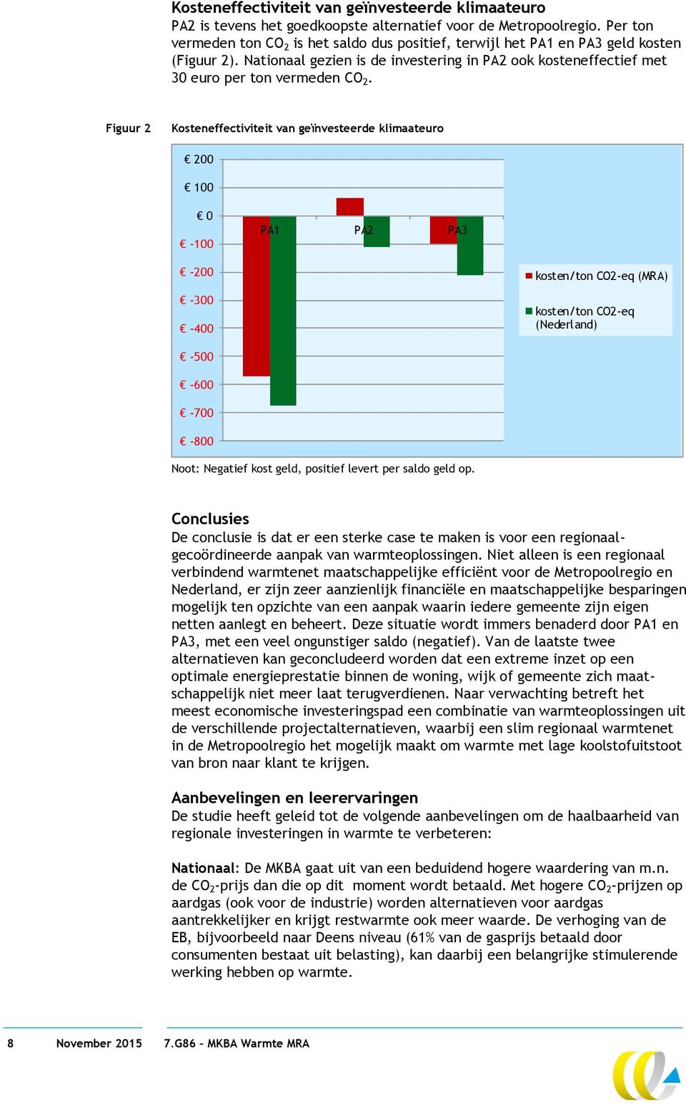 Figuur 2 Kosteneffectiviteit van geïnvesteerde klimaateuro 200 100 0-100 PA1 PA2 PA3-200 -300-400 kosten/ton CO2-eq (MRA) kosten/ton CO2-eq (Nederland) -500-600 -700-800 Noot: Negatief kost geld,