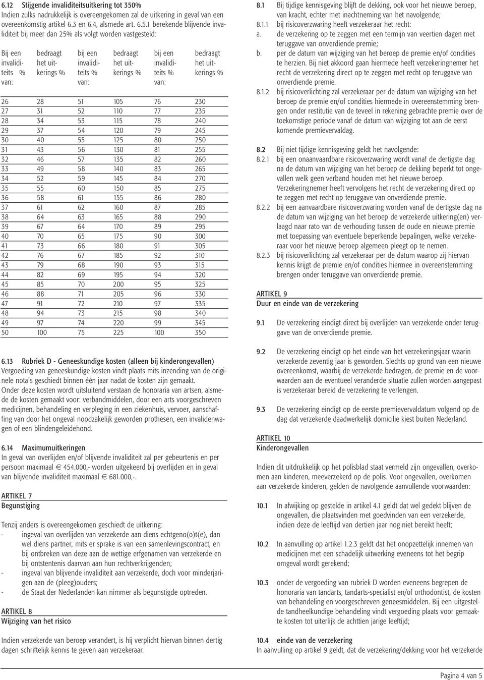 1 berekende blijvende invaliditeit bij meer dan 25% als volgt worden vastgesteld: Bij een bedraagt bij een bedraagt bij een bedraagt invalidi- het uit- invalidi- het uit- invalidi- het uitteits %